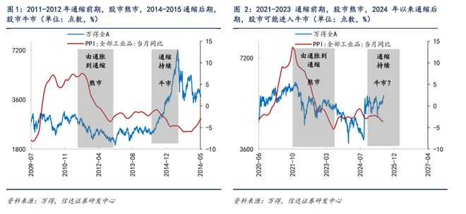 SHIB冲破189美元整数位，牛市行情是否已经开启？