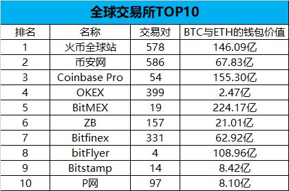 关于火币突发安全漏洞，亏损多达2.93万美元的信息