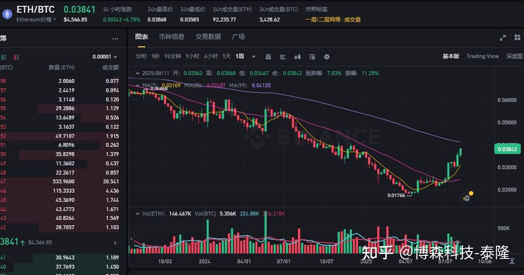 SEC攀升势惊人，一夜飙升410%，加密市场沸腾-开云体育官方网址