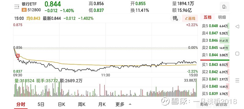 SEC冲破28.95美元关口，大涨阶段是否已经到来？-开云体育网页版入口